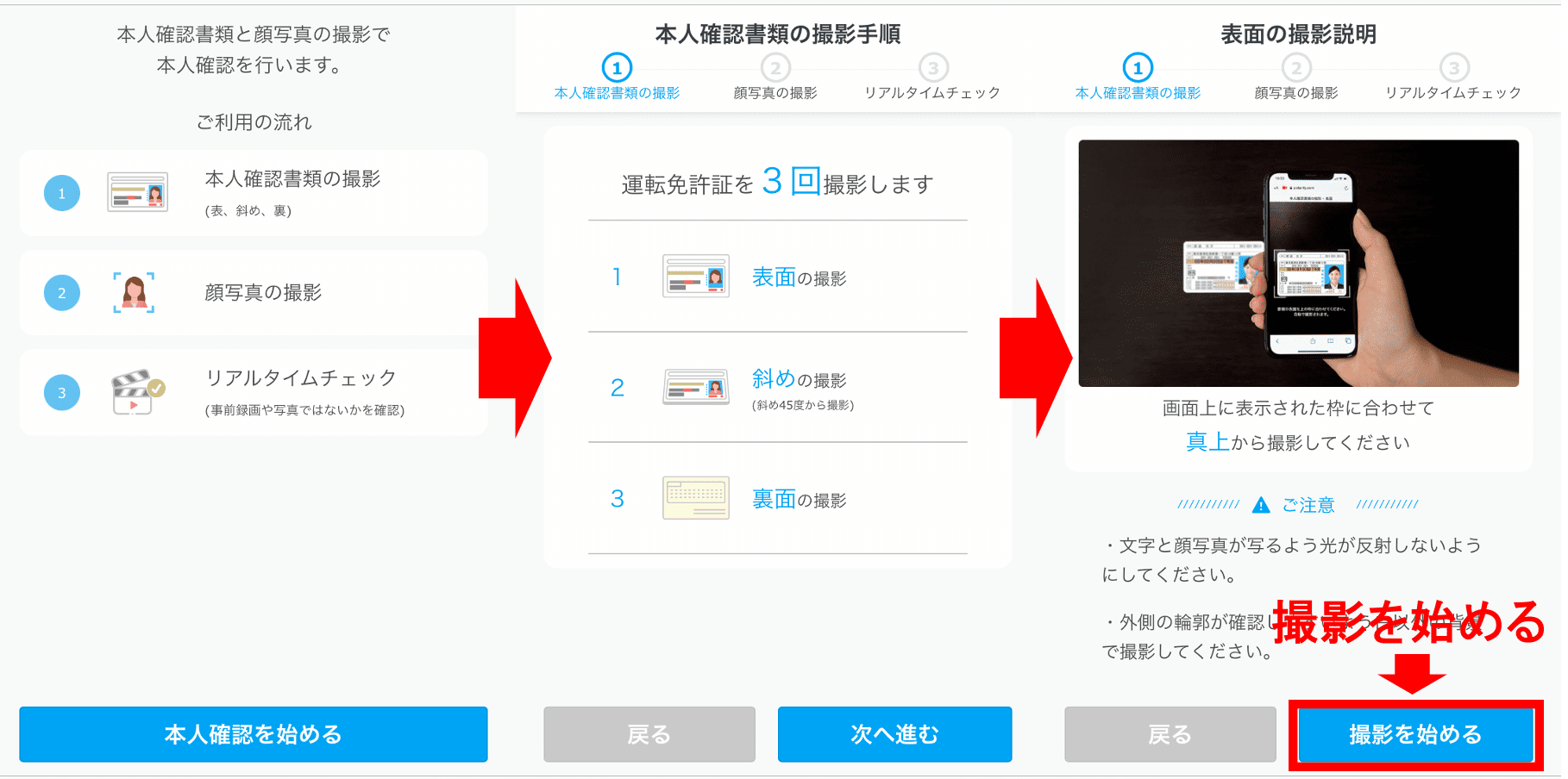 GMOコイン かんたん本人確認の流れ