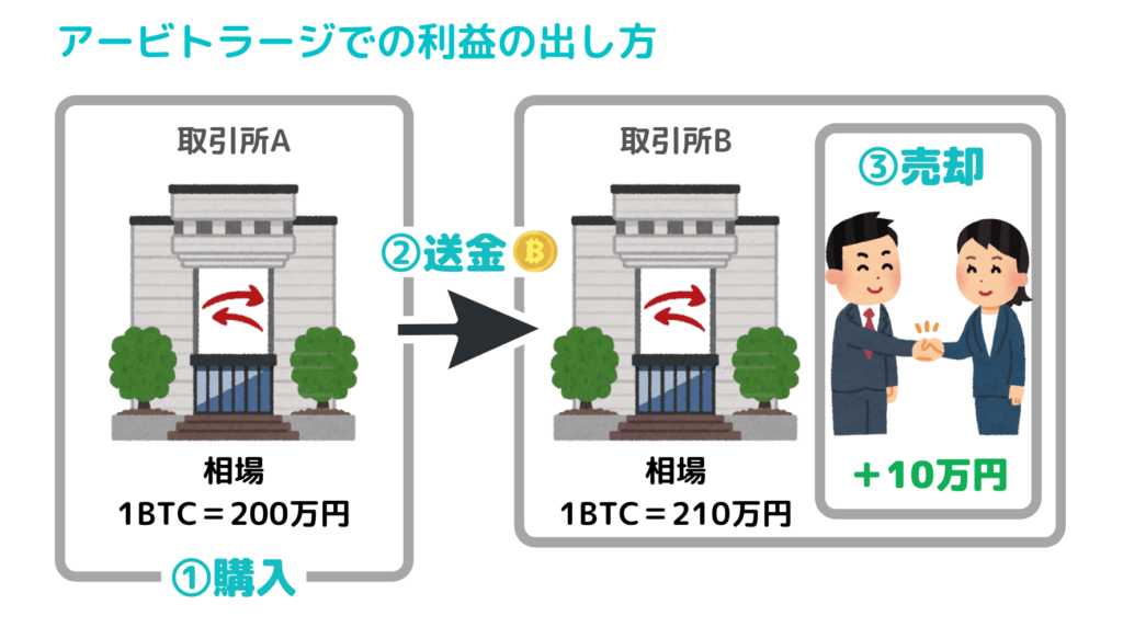 仮想通貨/ビットコインはもう遅い？オワコンと言われている仮想通貨がまだまだ伸びる理由を徹底解説！ | CoinPartner(コインパートナー)