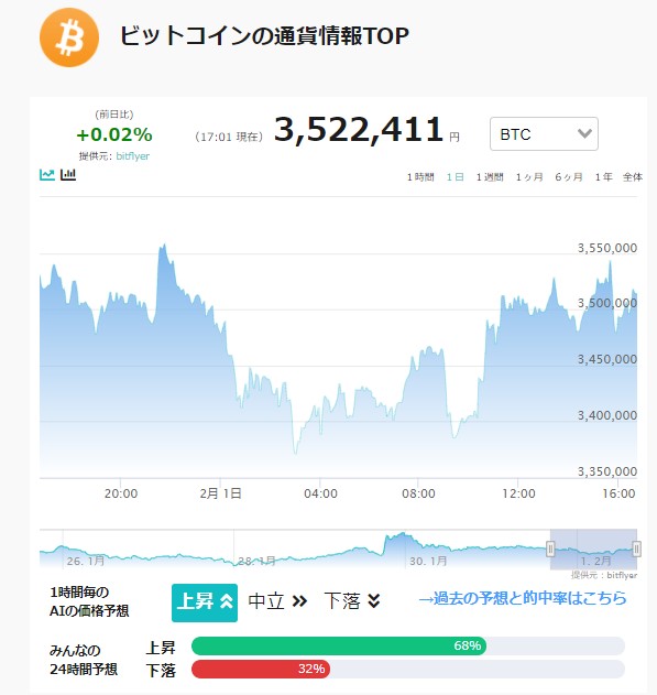 【AI価格予想】仮想通貨は上昇か｜ビットコイン(BTC)・リップル ...