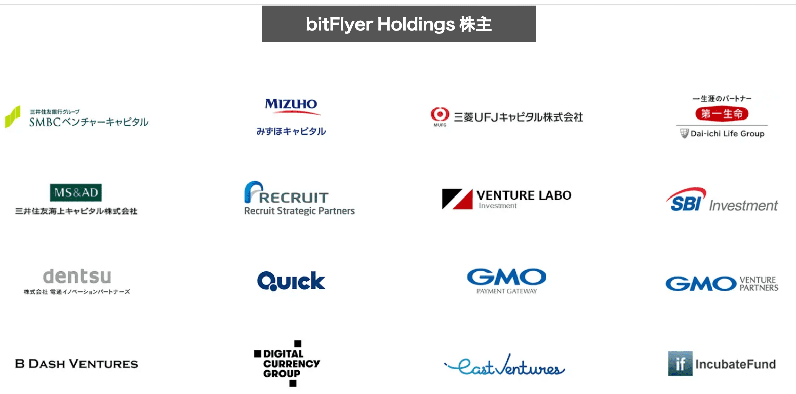 ビットフライヤー 株主