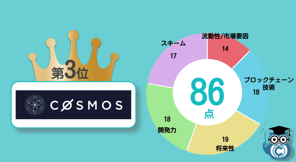 仮想通貨オススメランキング3位：コスモス/アトム