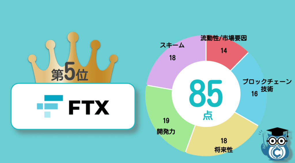 仮想通貨オススメランキング5位：FTXトークン