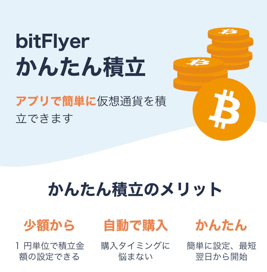 ビットフライヤー 積立