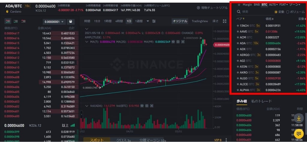 Binance バイナンス の使い方を画像付きで全て解説 クレジットカード入金や具体的な取引方法 ステーキング Ieoなどの運用方法を紹介 Coinpartner Select
