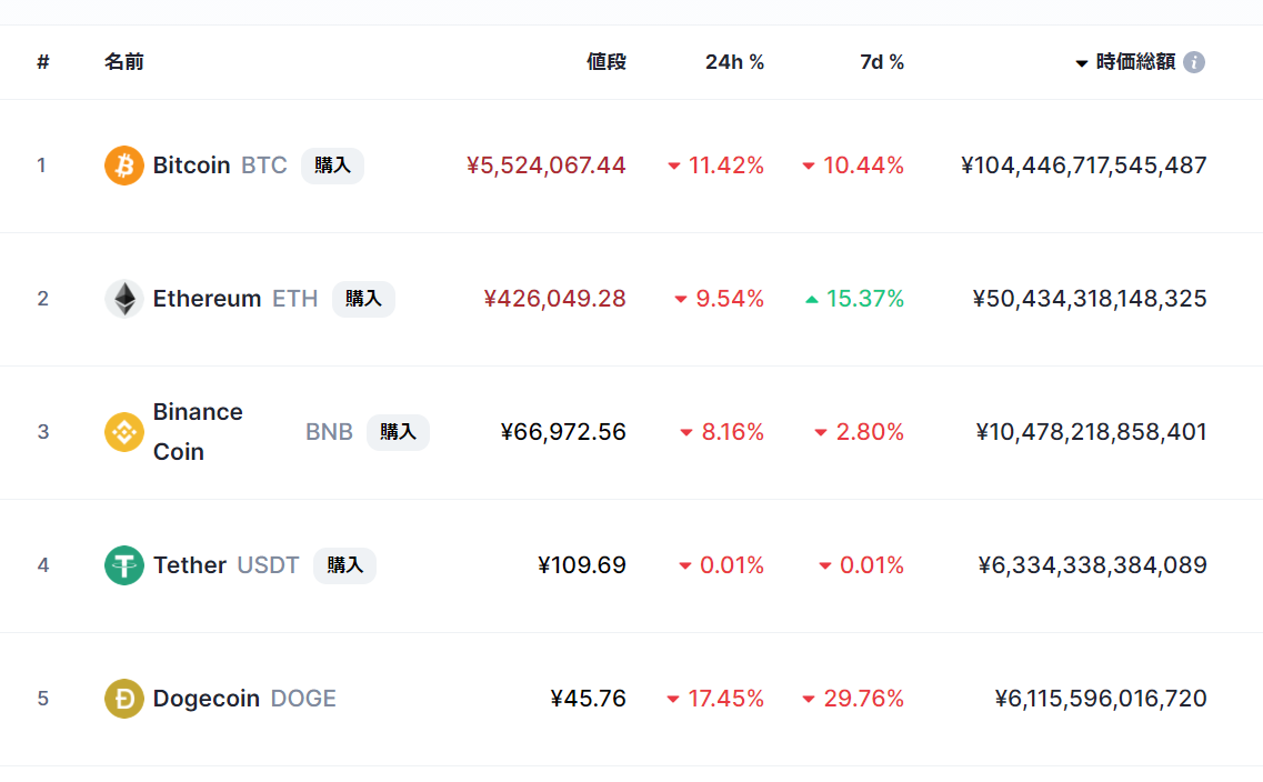 ドージコインでポルトガル首都の分譲アパートを購入可能に！DOGE人気を反映か – CoinPartner(コインパートナー)