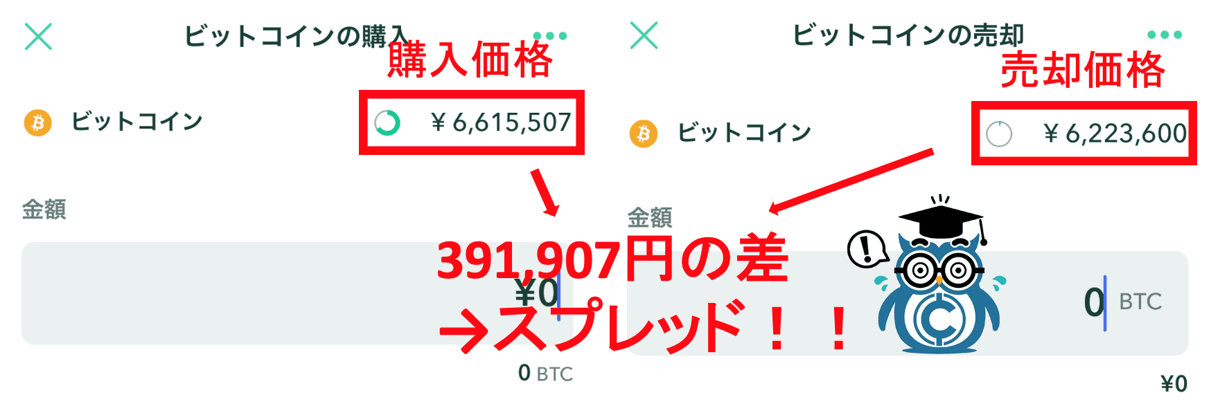 コインチェック販売所 BTCスプレッド