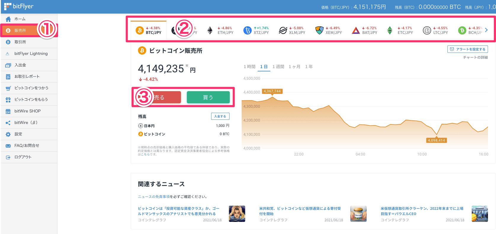 ビットフライヤーの使い方 ライトニングの使い方もここでマスター Coinpartner コインパートナー