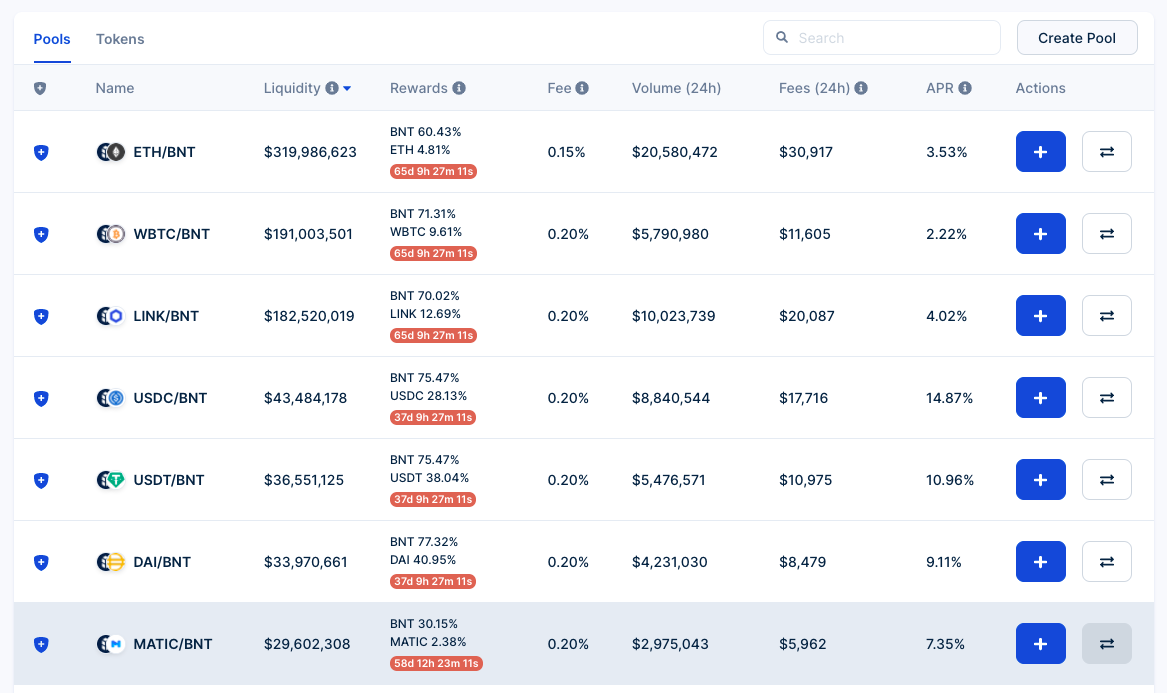 Bancor バンコール とは 仮想通貨の将来性や使い方まで Coinpartner コインパートナー