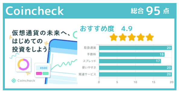 仮想通貨ビットコインキャッシュ(BCH)のオススメの取引所　コインチェック