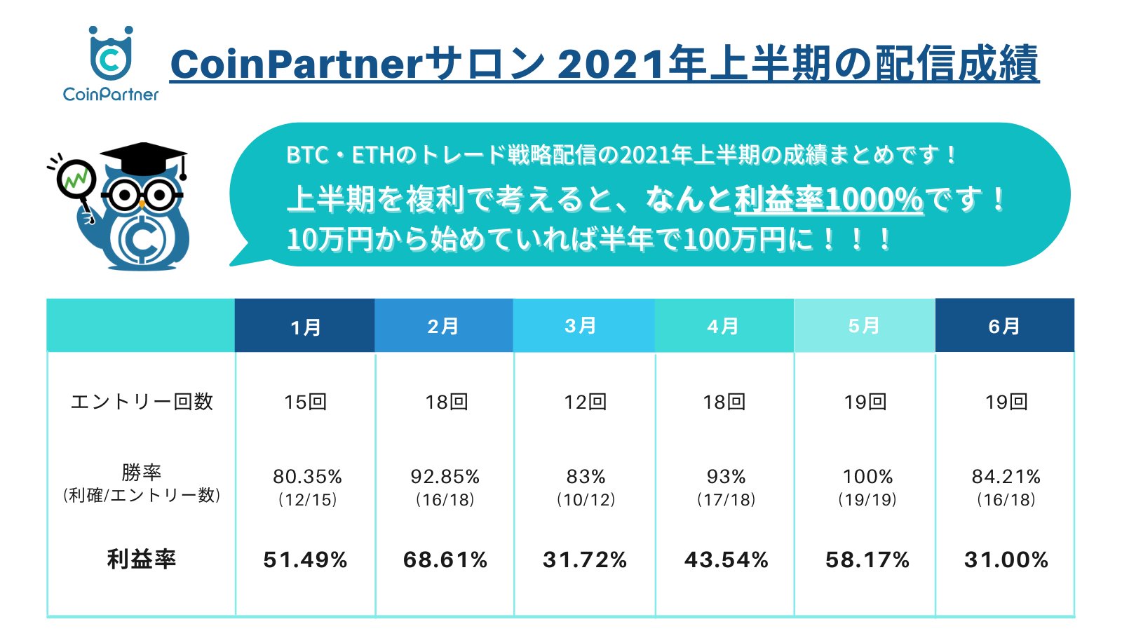仮想通貨／ビットコインはいくらから？少額じゃ儲けられない？みんなの誤解はここで解決！ – CoinPartner(コインパートナー)