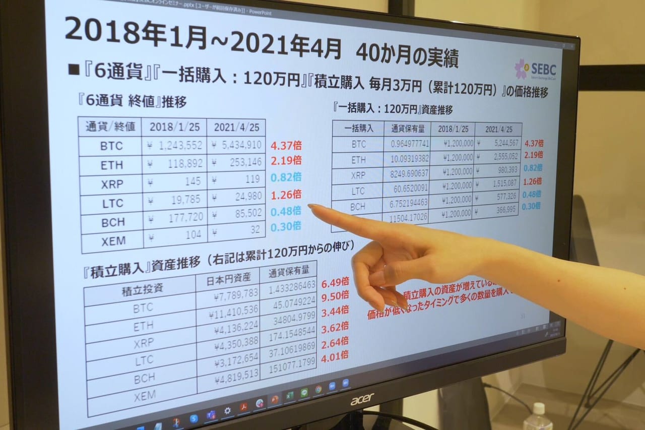 リアル体験】ビットコインの相談窓口に完全初心者を連れて行ってみた！ – CoinPartner(コインパートナー)