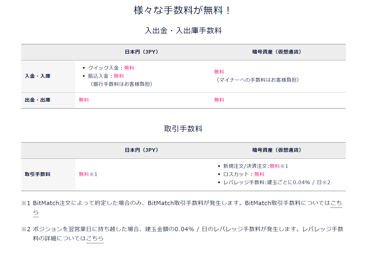 社長直撃】暗号資産取引所DMM Bitcoinの経営戦略とサービス特徴｜NFTには大きな課題がある【第3弾】 – CoinPartner(コイン パートナー)