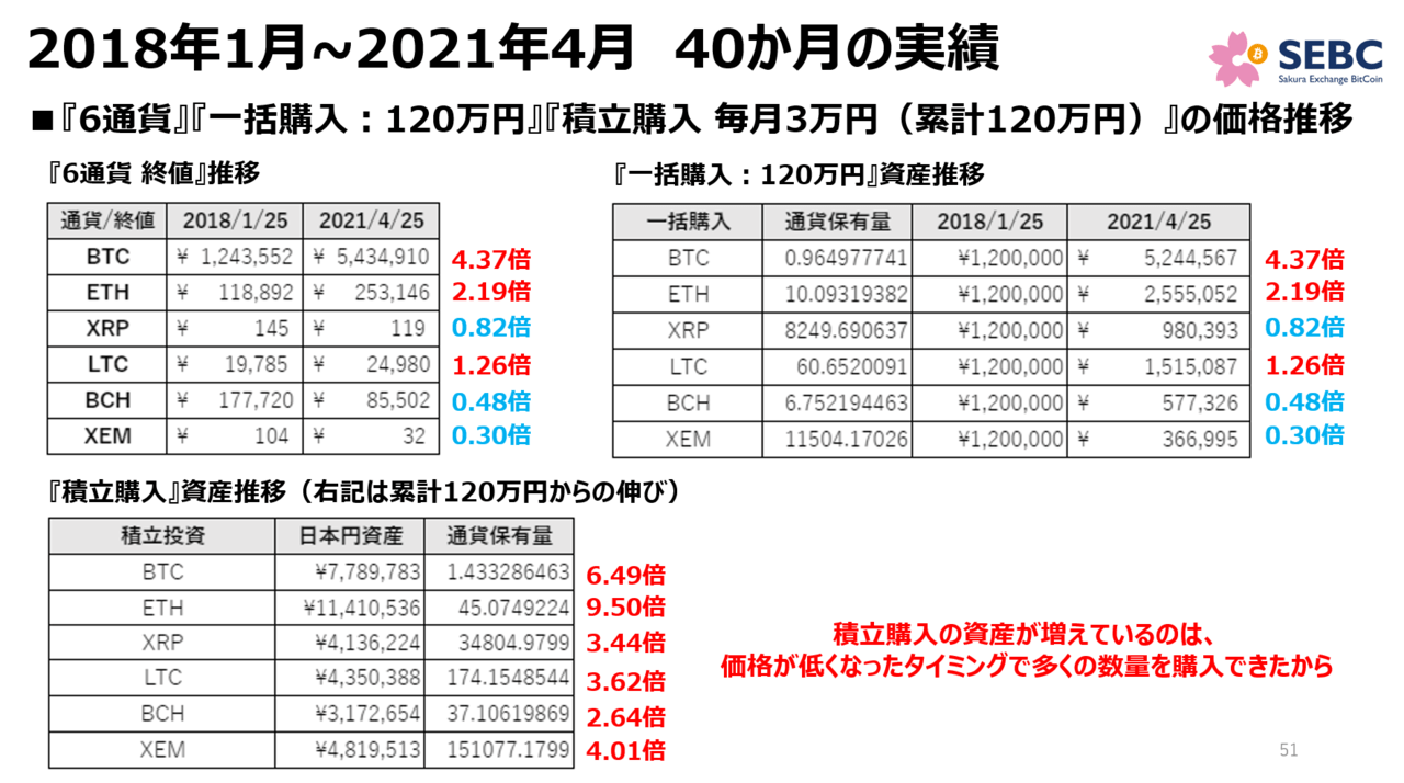 リアル体験】ビットコインの相談窓口に完全初心者を連れて行ってみた！ – CoinPartner(コインパートナー)