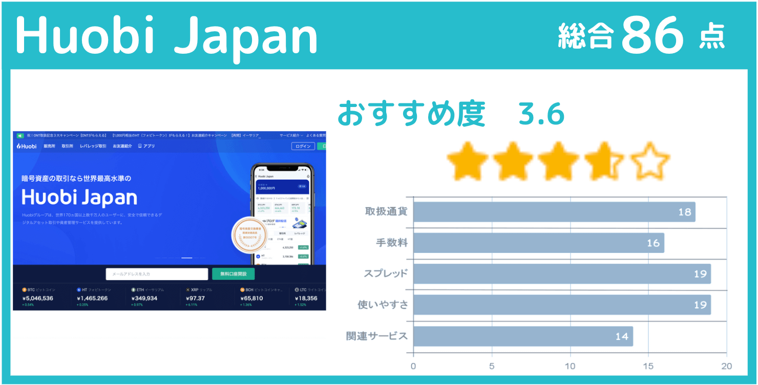 ネム(NEM/XEM) 取引所 購入 Huobi Japan(フォビジャパン)