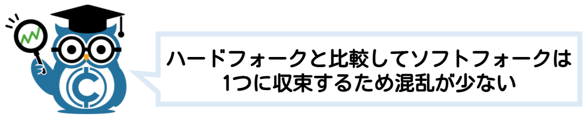 ブロックチェーン 分岐(フォーク)ハードフォーク・ソフトフォーク