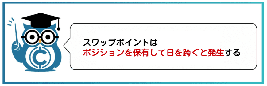 仮想通貨ビットコインFX勝ち方　手数料④スワップポイント
