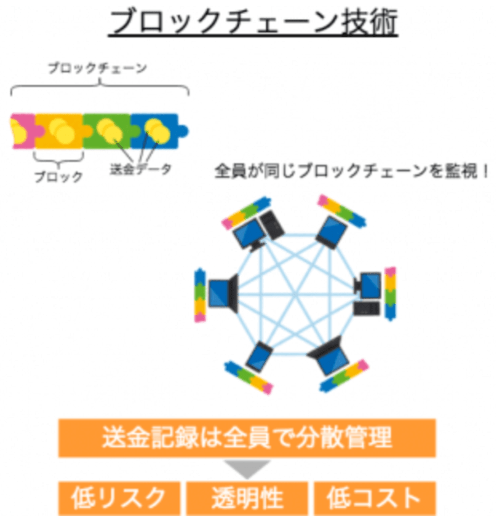 初心者向け】仮想通貨・ビットコインとは？仕組みや特徴、購入方法を 