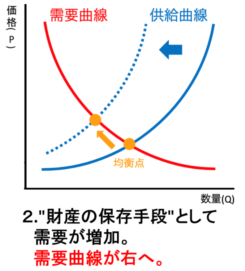 仮想通貨 ビットコイン 積立 シミュレーション