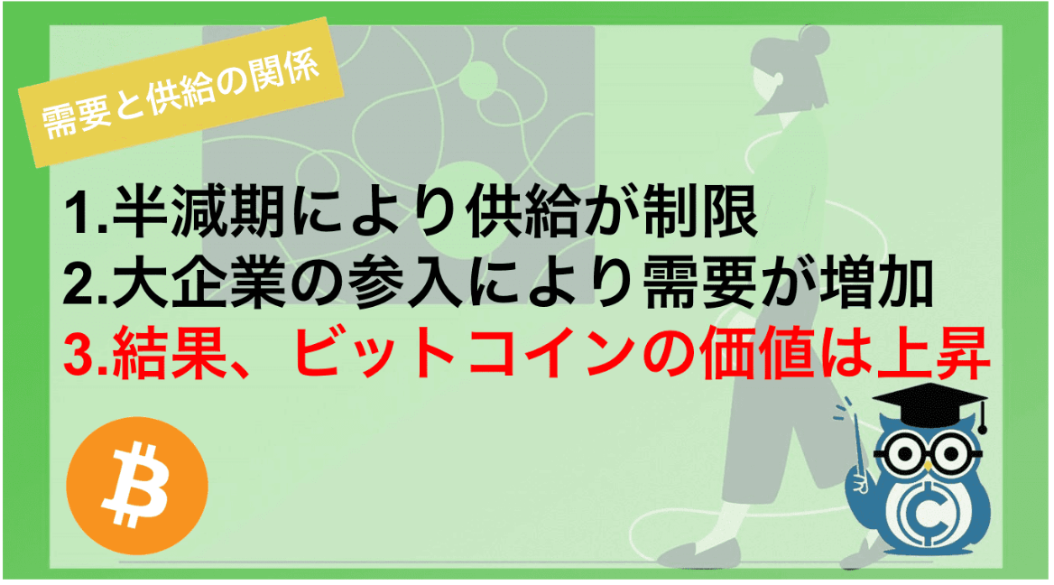 仮想通貨 ビットコイン 積立投資 シミュレーション
