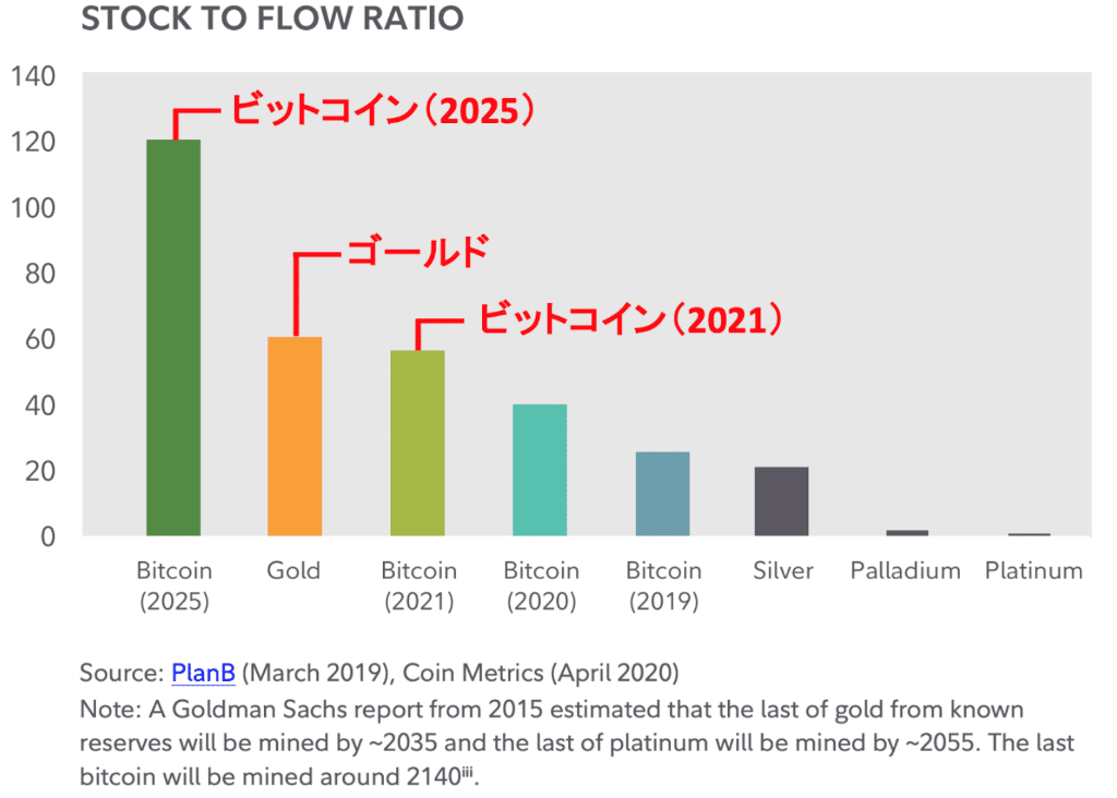 仮想通貨 ビットコイン 積立投資 シミュレーション