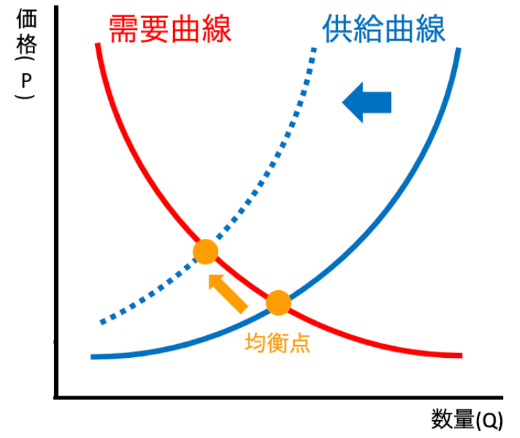 仮想通貨 ビットコイン 積立投資 シミュレーション