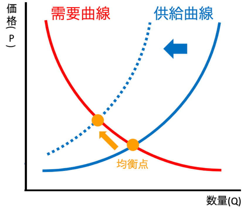 仮想通貨 ビットコイン 積立投資 シミュレーション