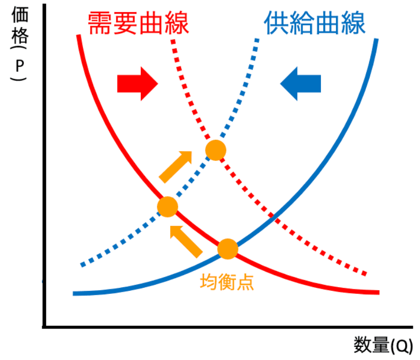 仮想通貨 ビットコイン 積立投資 シミュレーション