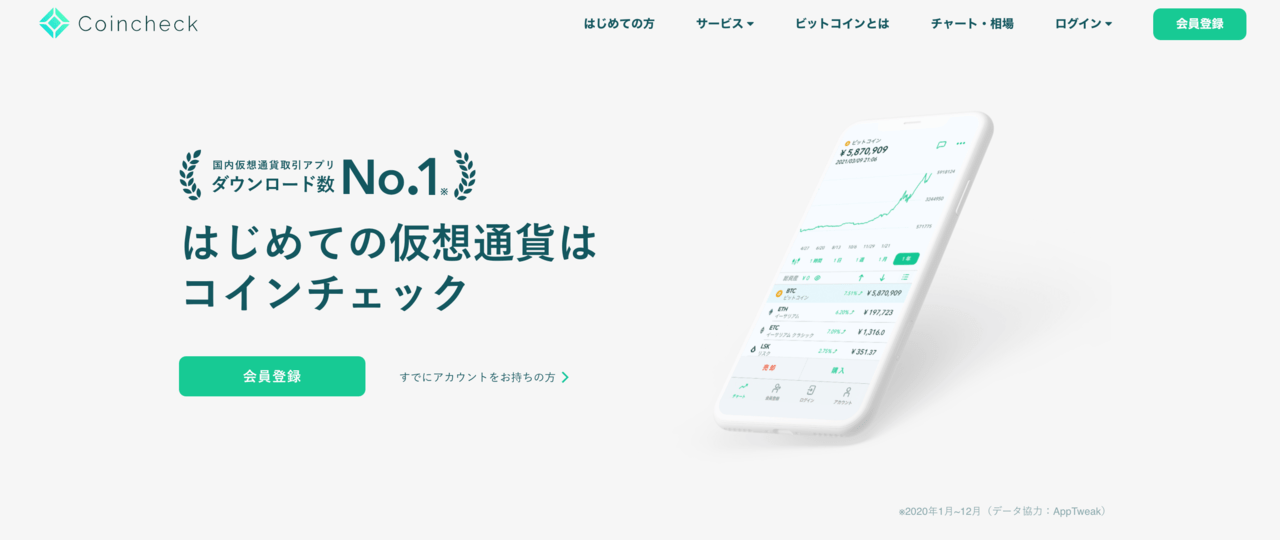 仮想通貨 ビットコイン 積立投資 シミュレーション