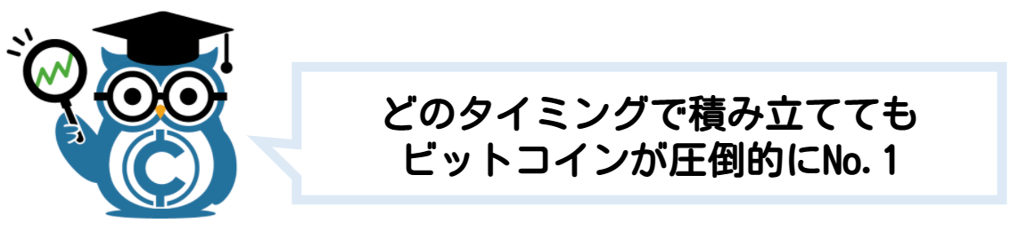 仮想通貨 ビットコイン 積立 シミュレーション