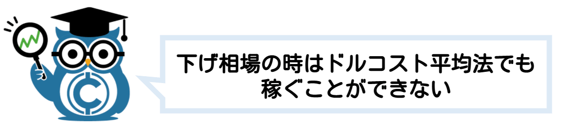 仮想通貨 ビットコイン 積立投資 シミュレーション