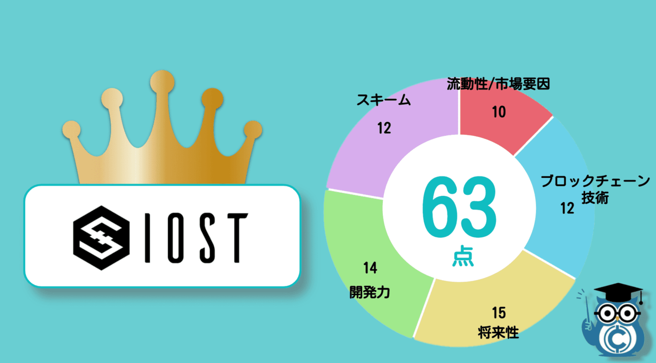 草コインおすすめ一覧2022年｜1円以下草コインの探し方・買い方・バイナンスで購入可能な有望領域の草コインを紹介 – CoinPartner(コイン パートナー)