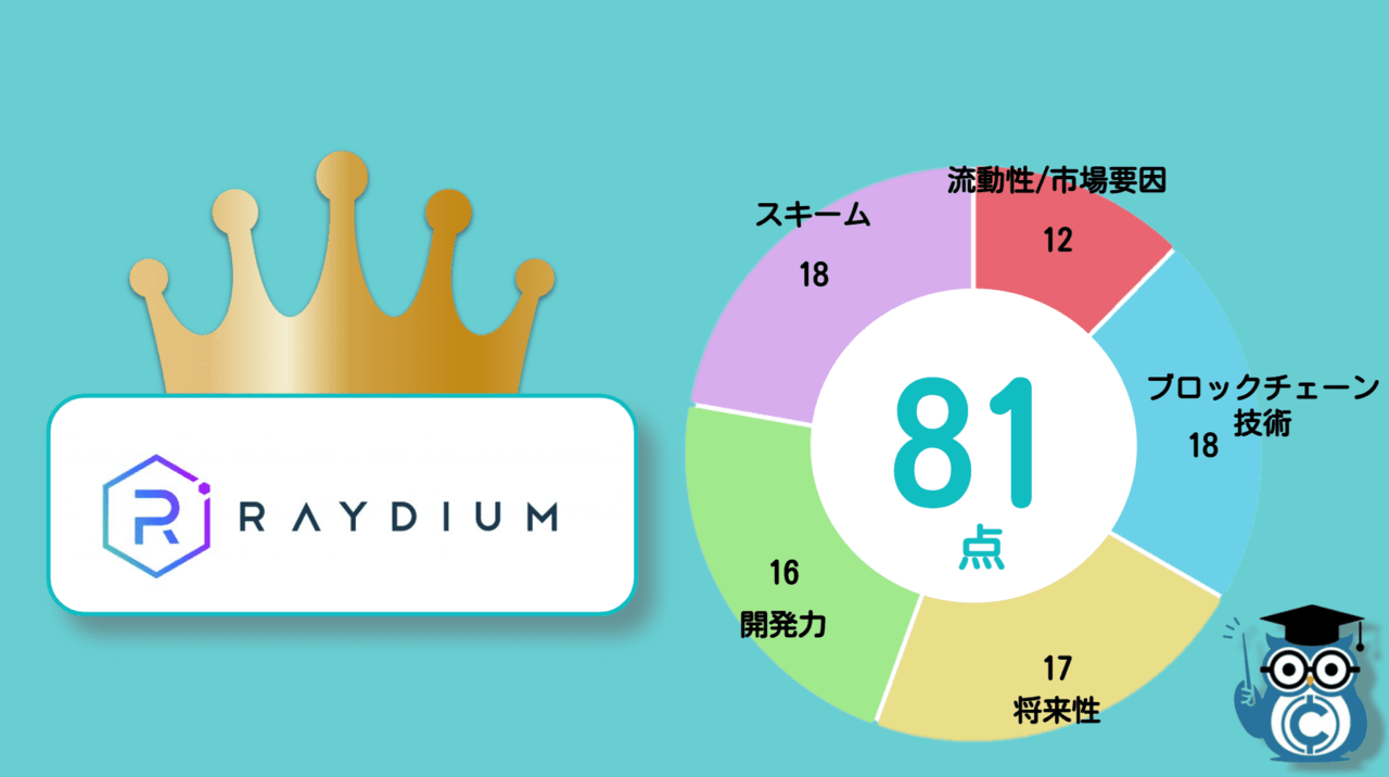 草コインおすすめ一覧2022年｜1円以下草コインの探し方・買い方・バイナンスで購入可能な有望領域の草コインを紹介 – CoinPartner(コイン パートナー)