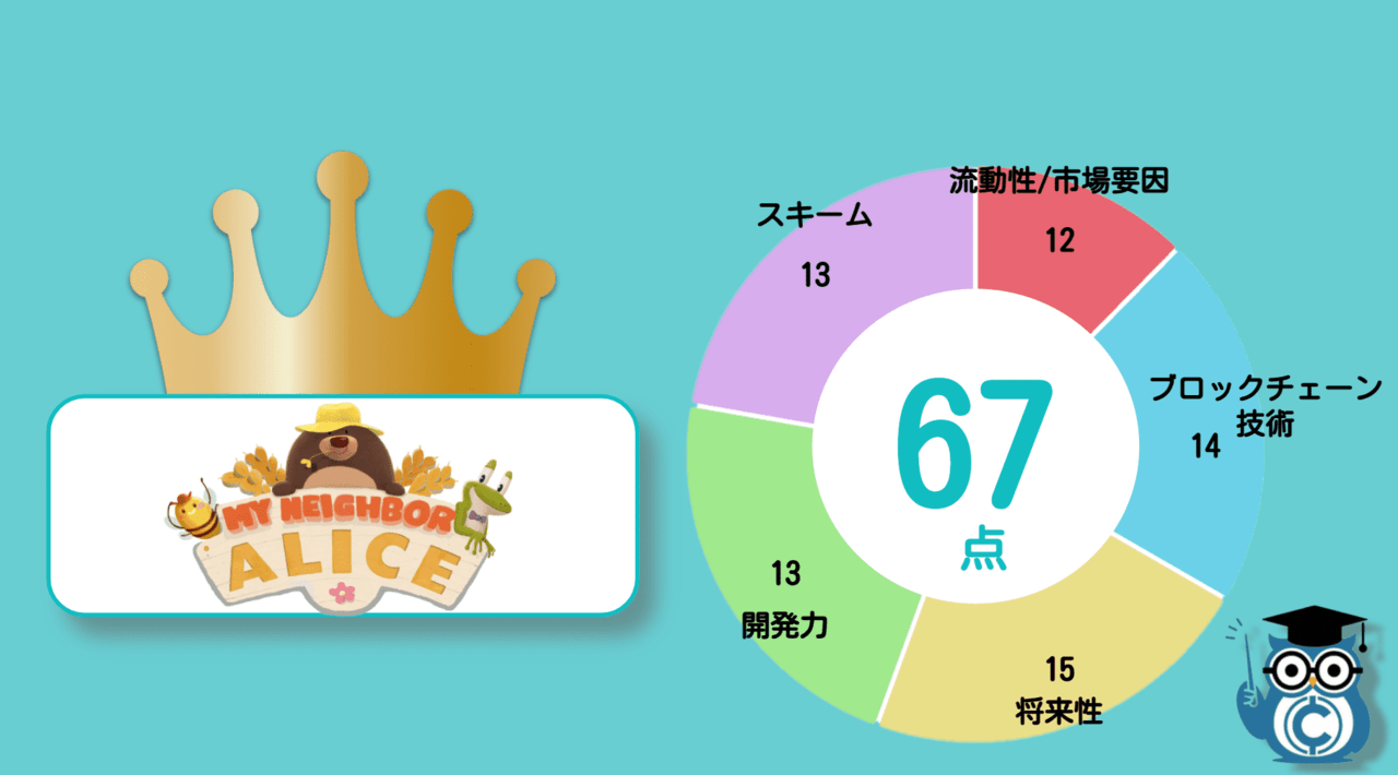 草コインおすすめ一覧2022年｜1円以下草コインの探し方・買い方・バイナンスで購入可能な有望領域の草コインを紹介 – CoinPartner(コイン パートナー)