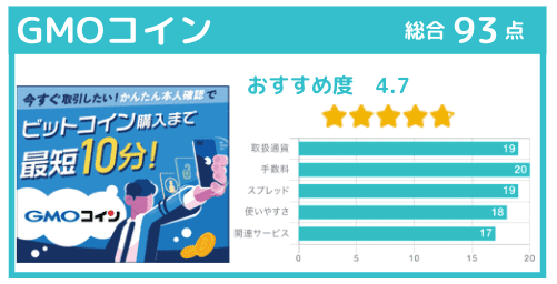 ビットコインの手数料を徹底比較 最もお得な取引所3選を紹介 Coinpartner コインパートナー