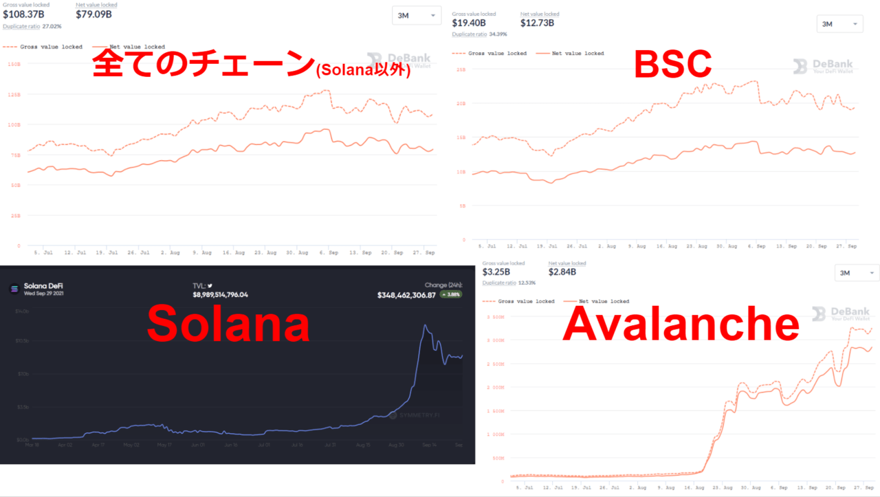 DeFi_TVL比較