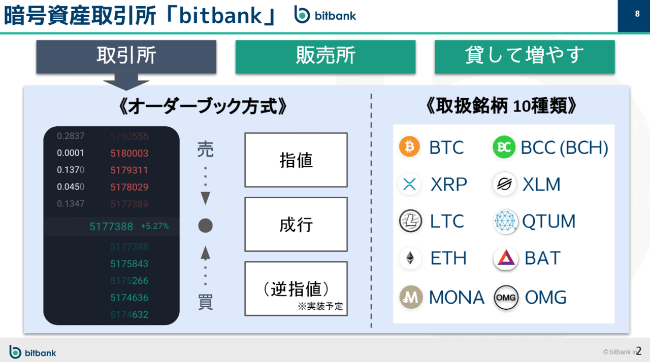 直接取材】「ミクシィと1からサービスを開発していく」東証1部ミクシィとの資本業務提携についてビットバンクにインタビュー！ –  CoinPartner(コインパートナー)