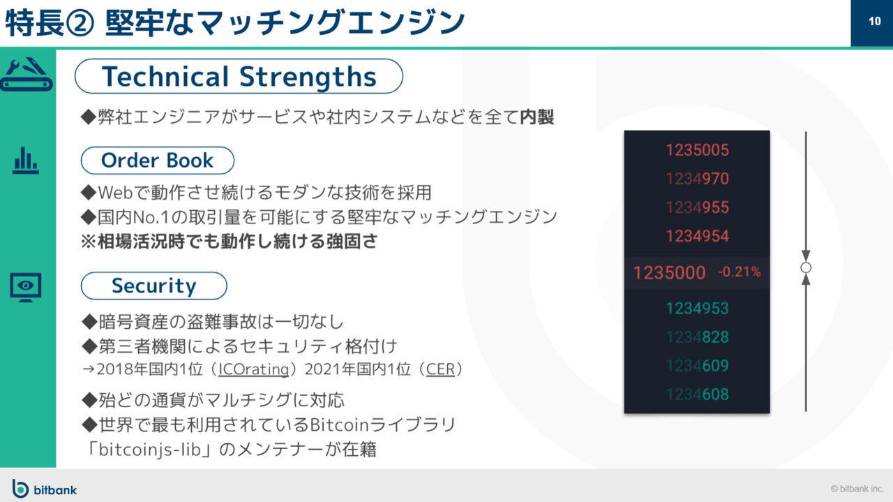 直接取材】「ミクシィと1からサービスを開発していく」東証1部ミクシィとの資本業務提携についてビットバンクにインタビュー！ –  CoinPartner(コインパートナー)