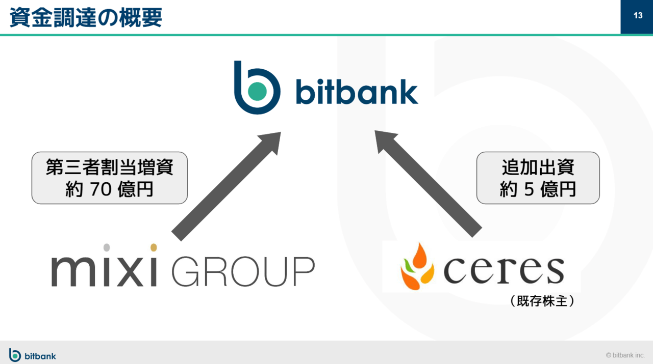 直接取材】「ミクシィと1からサービスを開発していく」東証1部ミクシィとの資本業務提携についてビットバンクにインタビュー！ –  CoinPartner(コインパートナー)