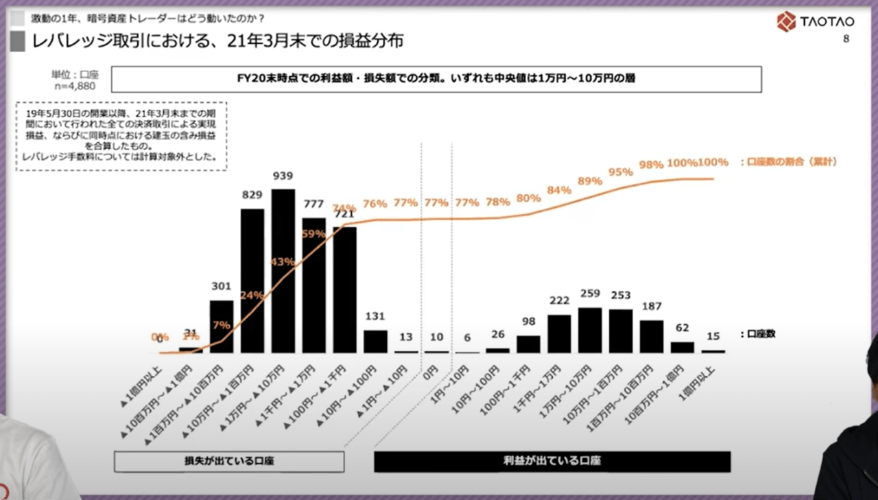 仮想通貨の積立シミュレーション・自動計算ツール | CoinPartner(コインパートナー)