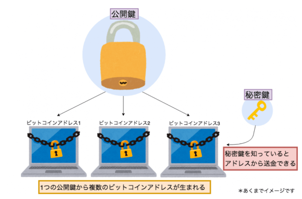 仮想通貨とは ビットコイン 簡単に わかりやすく
