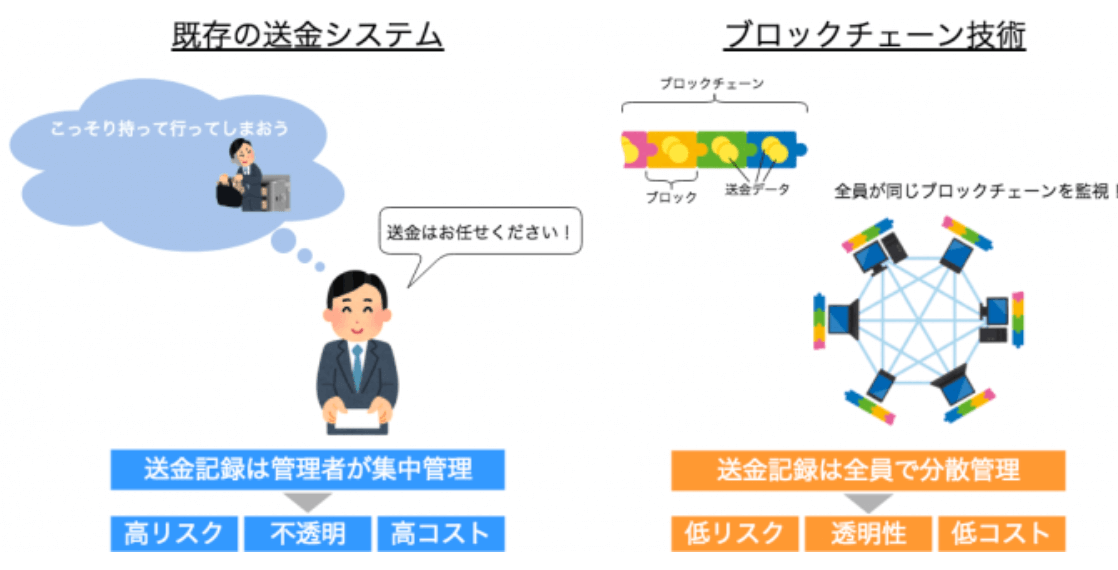 仮想通貨とは ビットコイン 簡単に わかりやすく
