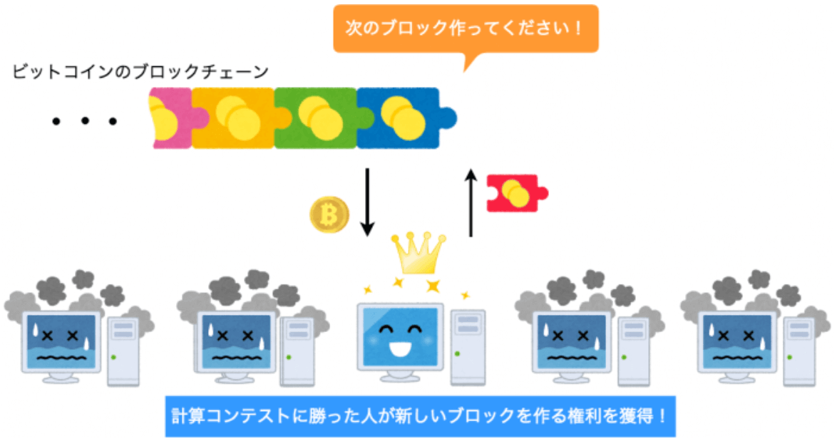 仮想通貨とは ビットコイン 簡単に わかりやすく
