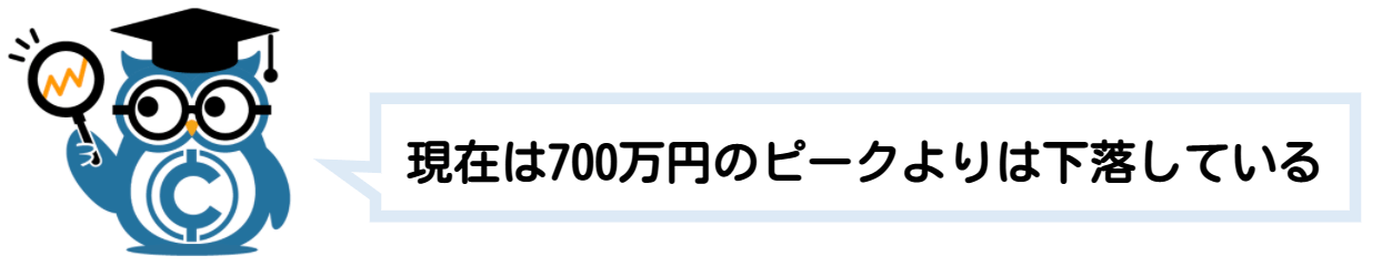 仮想通貨とは ビットコイン 簡単に わかりやすく