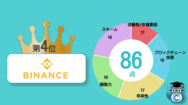 バイナンスコイン