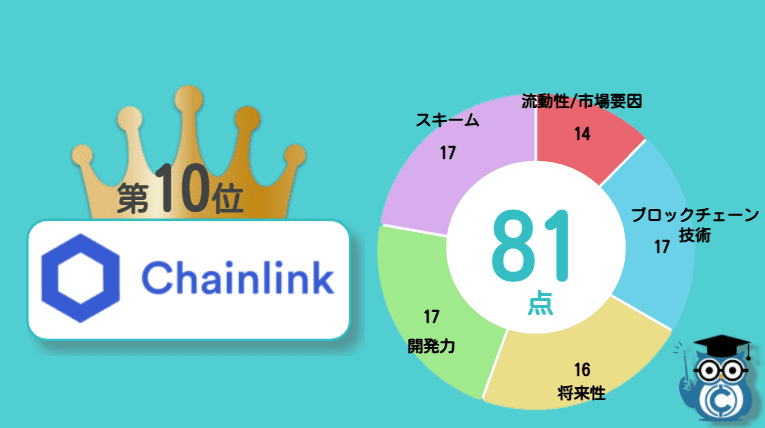 チェーンリンク