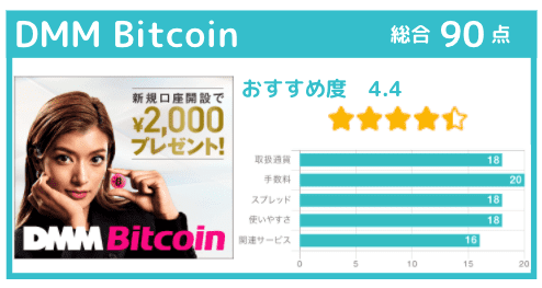 仮想通貨ビットコイン　スプレッドが狭い取引所②DMM Bitcoin