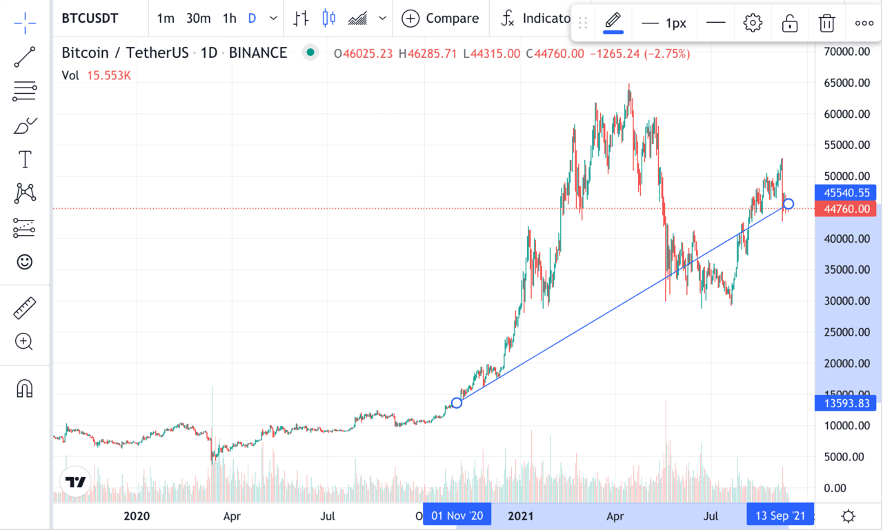ビットコイン　いくらから
