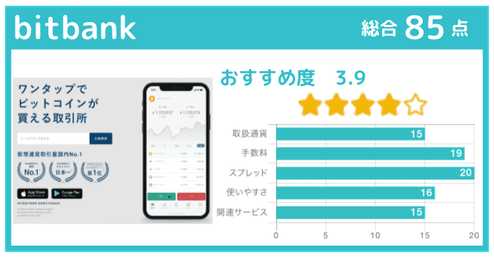 仮想通貨ビットコインのスプレッドが狭い取引所②bitbank