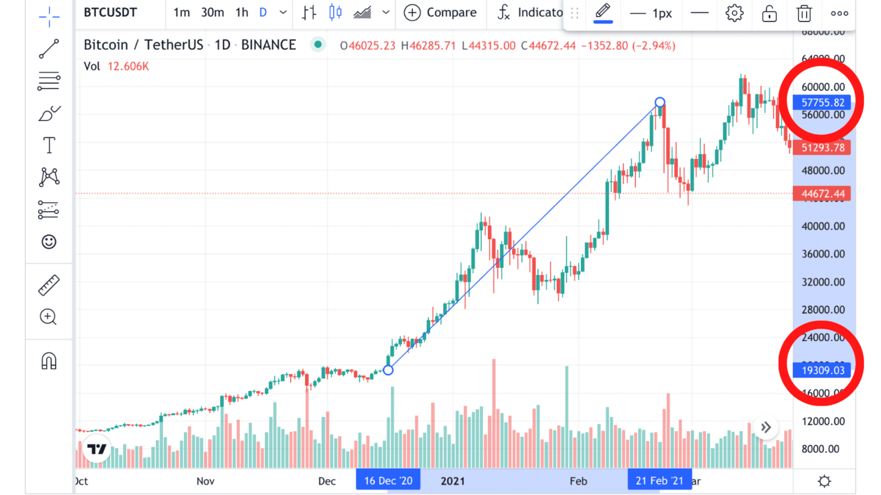 ビットコイン　いくらから