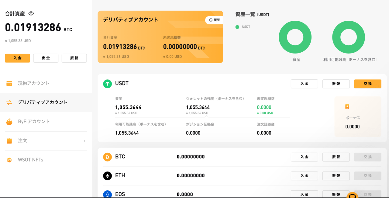 第1~2週報告】仮想通貨運用方法No.1決定戦！シャープレシオはBTCつみたてが断トツトップに！ – CoinPartner(コインパートナー)